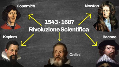 La Rivoluzione scientifica: i protagonisti. Francis Bacon 